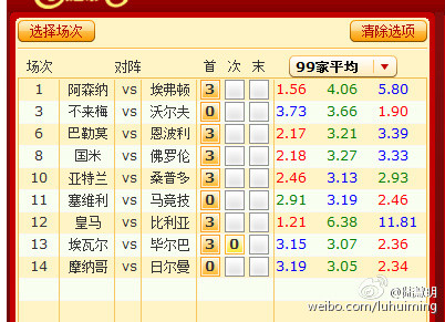 误后提交申 误后提交申