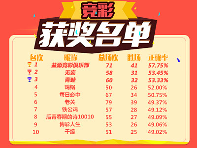 大乐透走势图带线图对选号策略的重要作用分析