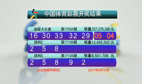 这样的技术 这样的技术